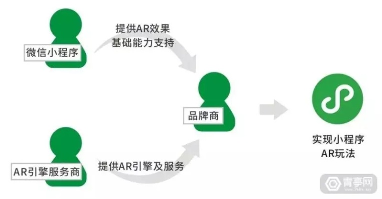 微信小程序怎么融资（小程序融资攻略）