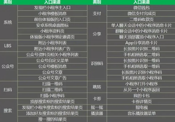 景区怎么开通微信小程序（实用教程）