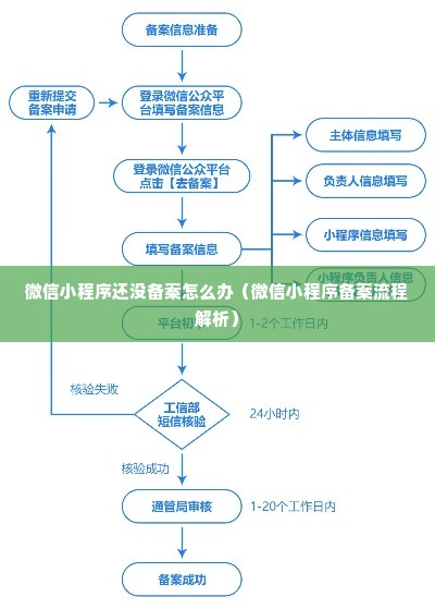 微信小程序还没备案怎么办（微信小程序备案流程解析）