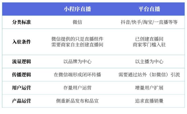 怎么运营微信直播小程序（微信直播小程序运营技巧）