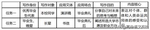 微信小程序怎么限制群体（群体管理方法）