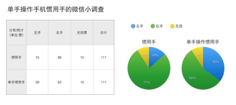 微信小程序微调查怎么弄（详解微信小程序中的调查功能实现）