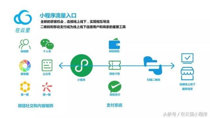 微信群怎么连接小程序（实用指南）