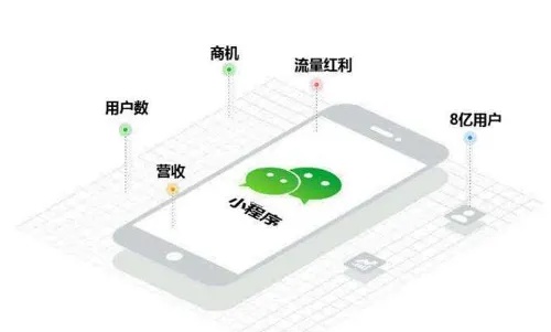 微信怎么开小程序（详细教程）