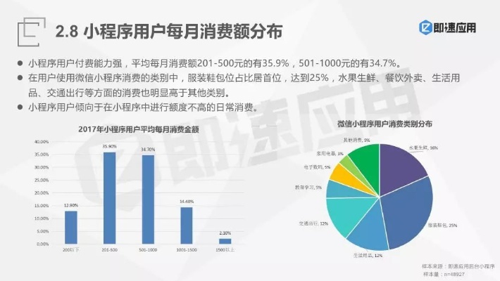 微信小程序消费情况怎么写（详解微信小程序数据分析报告撰写）