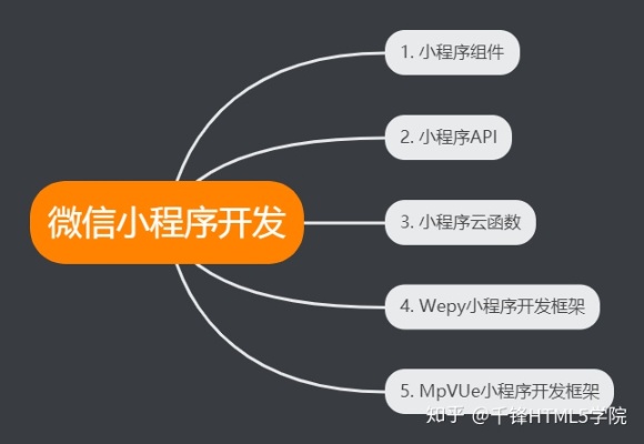 怎么样微信小程序开发（微信小程序开发指南）