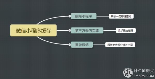 微信小程序怎么存到缓存（实用操作指南）