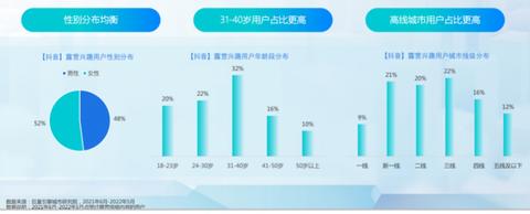 怎么看微信小程序游玩情况（微信小程序游戏数据分析方法）