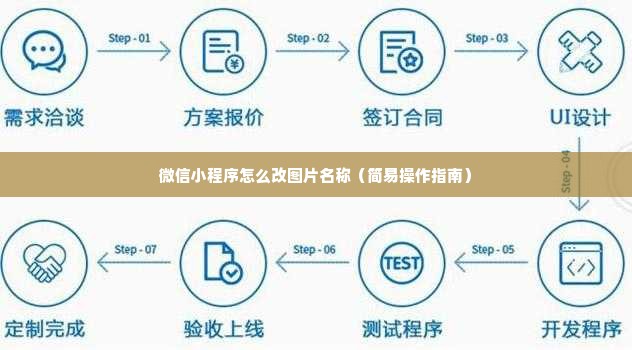 微信小程序怎么改图片名称（简易操作指南）