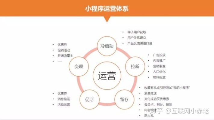 微信小程序怎么学（入门到精通的学习方法分享）