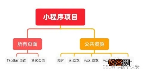 微信小程序是怎么搭建（详细解析微信小程序搭建步骤）