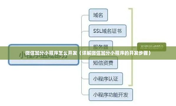 微信加分小程序怎么开发（详解微信加分小程序的开发步骤）