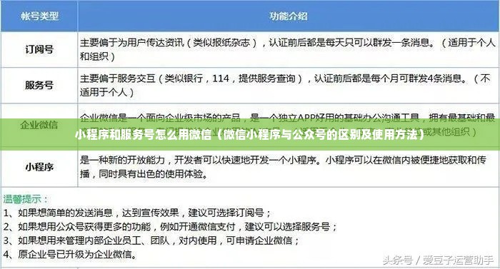 小程序和服务号怎么用微信（微信小程序与公众号的区别及使用方法）