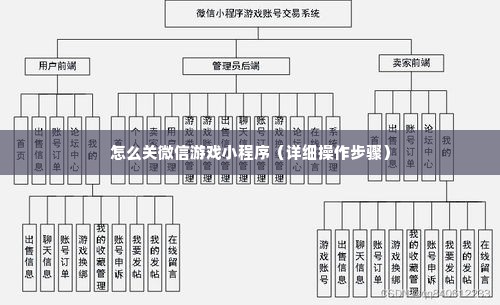 怎么关微信游戏小程序（详细操作步骤）