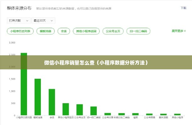 微信小程序销量怎么查（小程序数据分析方法）