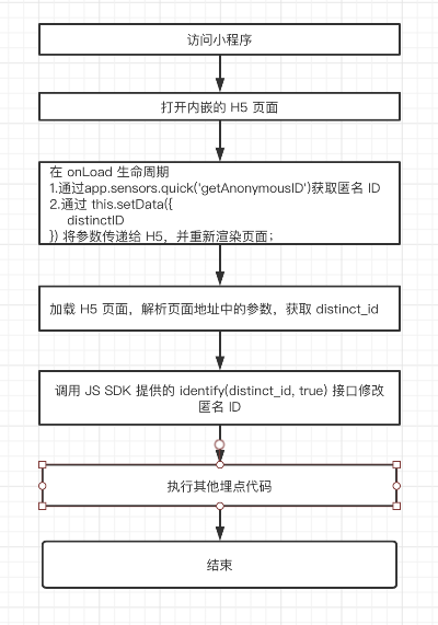 微信小程序sdk怎么设置（详细教程）