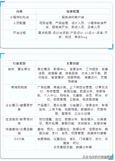 微信小程序怎么谈价格 小程序怎么报价