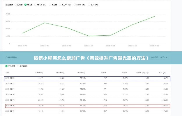 微信小程序怎么增加广告（有效提升广告曝光率的方法）