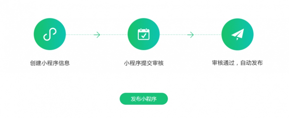 小程序怎么换成微信（小程序升级为微信公众号操作指南）