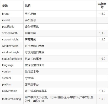 微信小程序属性兼容怎么办（解决微信小程序属性兼容性问题）