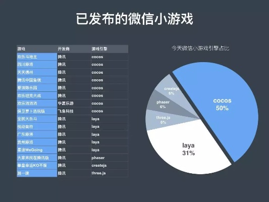 微信怎么开发游戏小程序（游戏小程序开发指南）