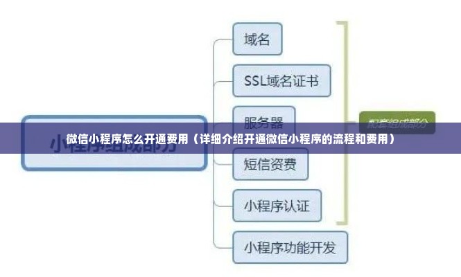 微信小程序怎么开通费用（详细介绍开通微信小程序的流程和费用）