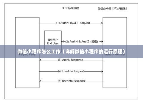 微信小程序怎么工作（详解微信小程序的运行原理）