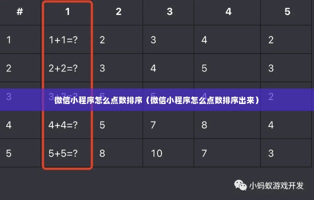 微信小程序怎么点数排序（微信小程序怎么点数排序出来）