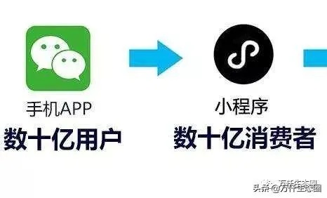 制作微信小程序怎么盈利（制作微信小程序怎么赚钱）