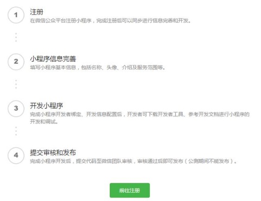 微信小程序怎么注入（小程序开发技巧分享）