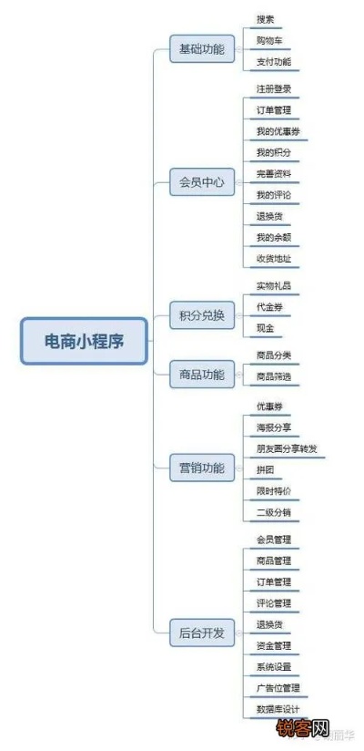 怎么做微信电商小程序开发（详细教程及步骤）