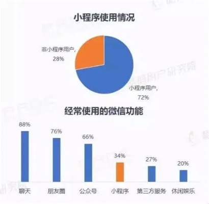 微信小程序怎么清除缓存 怎么清除微信小程序的数据