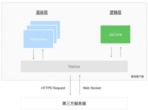 怎么微信小程序起诉公司（小程序侵权投诉流程详解）