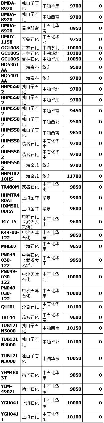 微信小程序怎么做表格文档（微信小程序怎么制作表格）