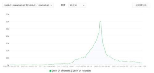 屈臣氏微信小程序怎么售后（屈臣氏微信小程序怎么售后服务）