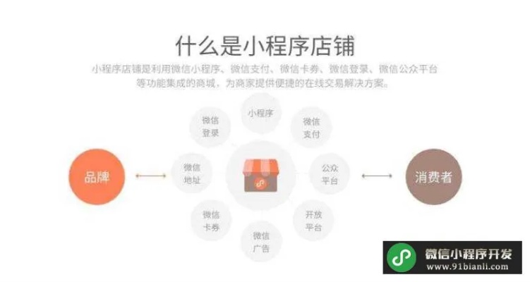 怎么开通门店微信小程序（店铺怎么开通微信小程序）