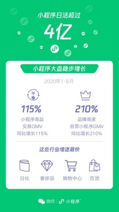 微信小程序怎么收纳数据 微信小程序怎么收纳数据的