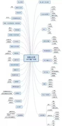 微信小程序怎么推广商城（小程序推广策略分享）