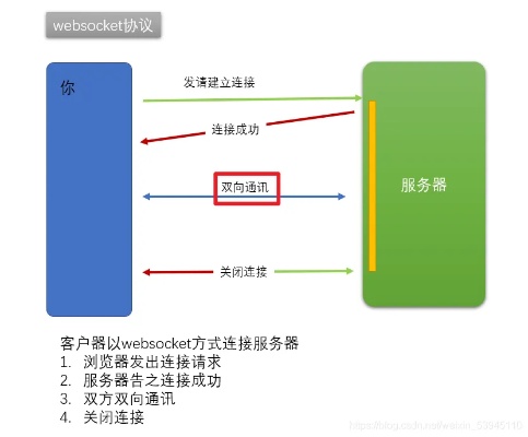 微信小程序socket怎么使用 微信小程序websocket