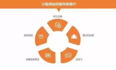 微信同城小程序怎么运营（实用运营技巧分享）