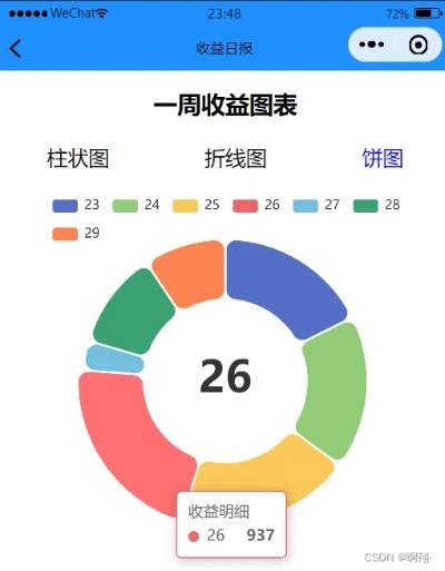 微信小程序图表制作教程(详细步骤分享)