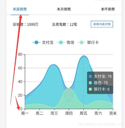 微信小程序图表制作教程(详细步骤分享)