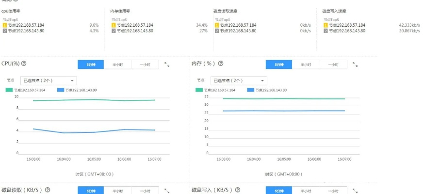 微信小程序怎么进行测试 微信小程序测试步骤