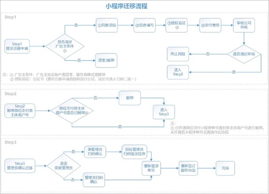 小程序迁移微信怎么操作 小程序如何迁移