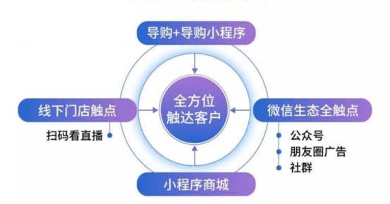 代理微信小程序怎么做招商（微信小程序代理招商攻略）