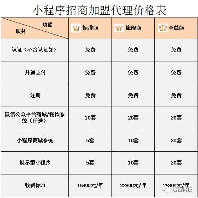 代理微信小程序怎么做招商（微信小程序代理招商攻略）