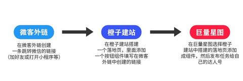 小程序开微信怎么开启 微信小程序如何启动