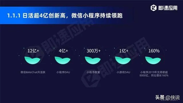 微信小程序怎么调研（微信小程序调研报告）