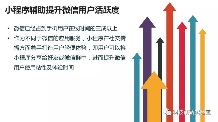 微信小程序怎么调研（微信小程序调研报告）