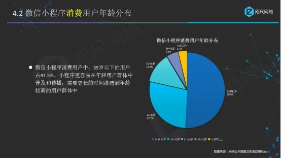 微信小程序怎么调研（微信小程序调研报告）